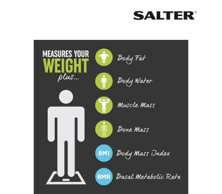 Understanding Body Composition - Salter